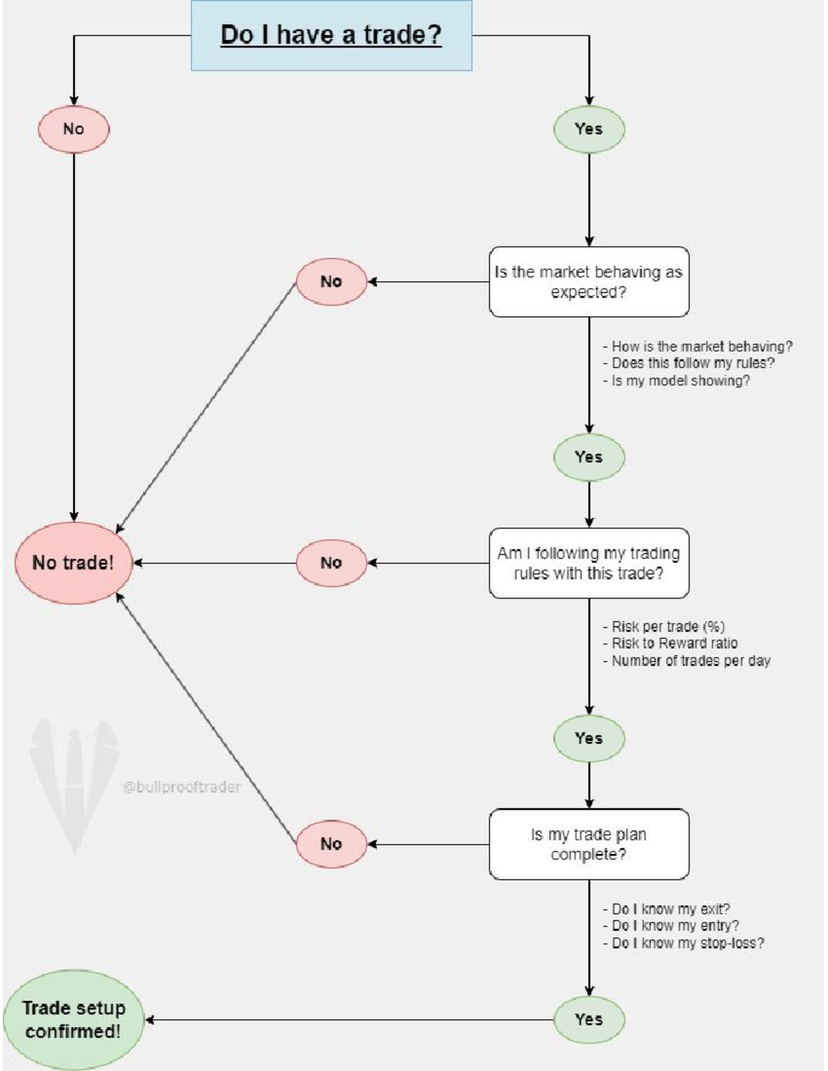 ICT PD Arrays: A Comprehensive Guide to Trading Strategies and Gaps ...