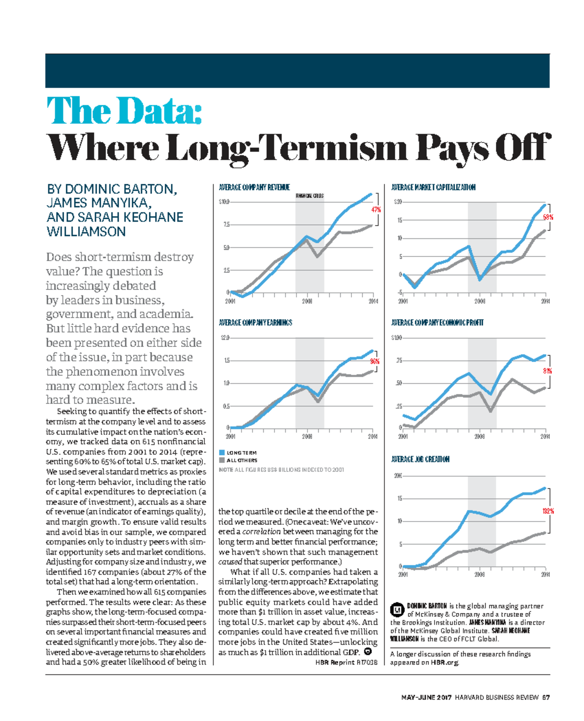 Long-Termism vs Short-Termism: Analyzing Company Performance (HBR ...