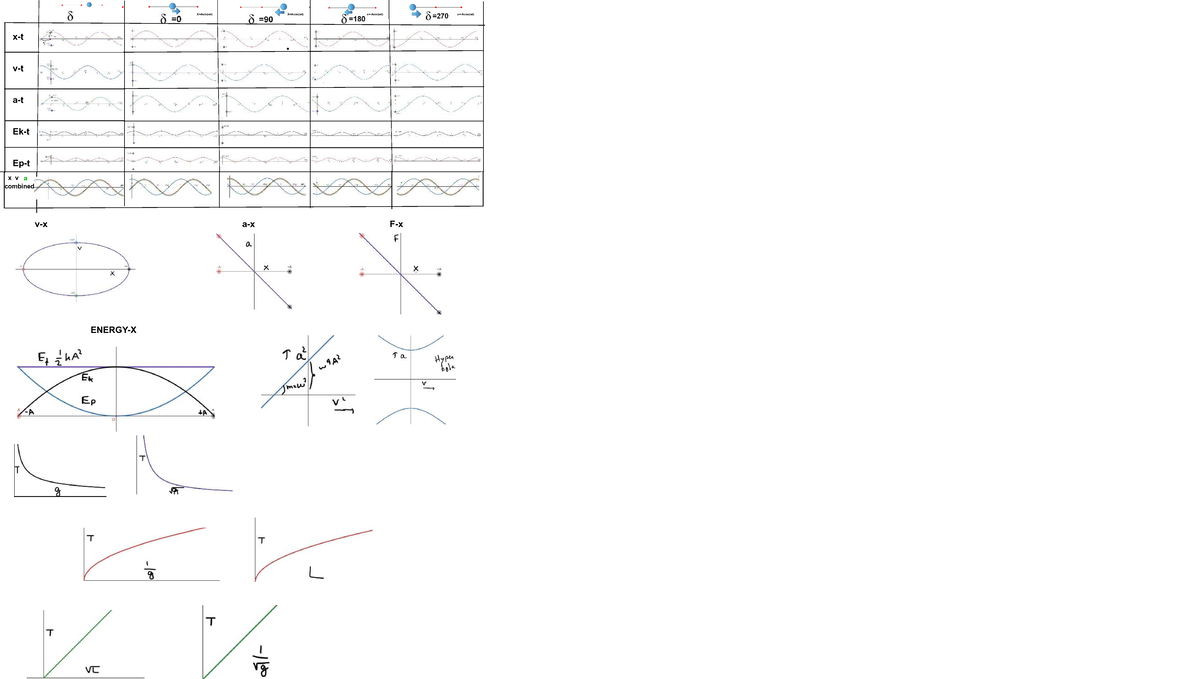 SHM graphs - shm graph - IITM online degree Data science and ...