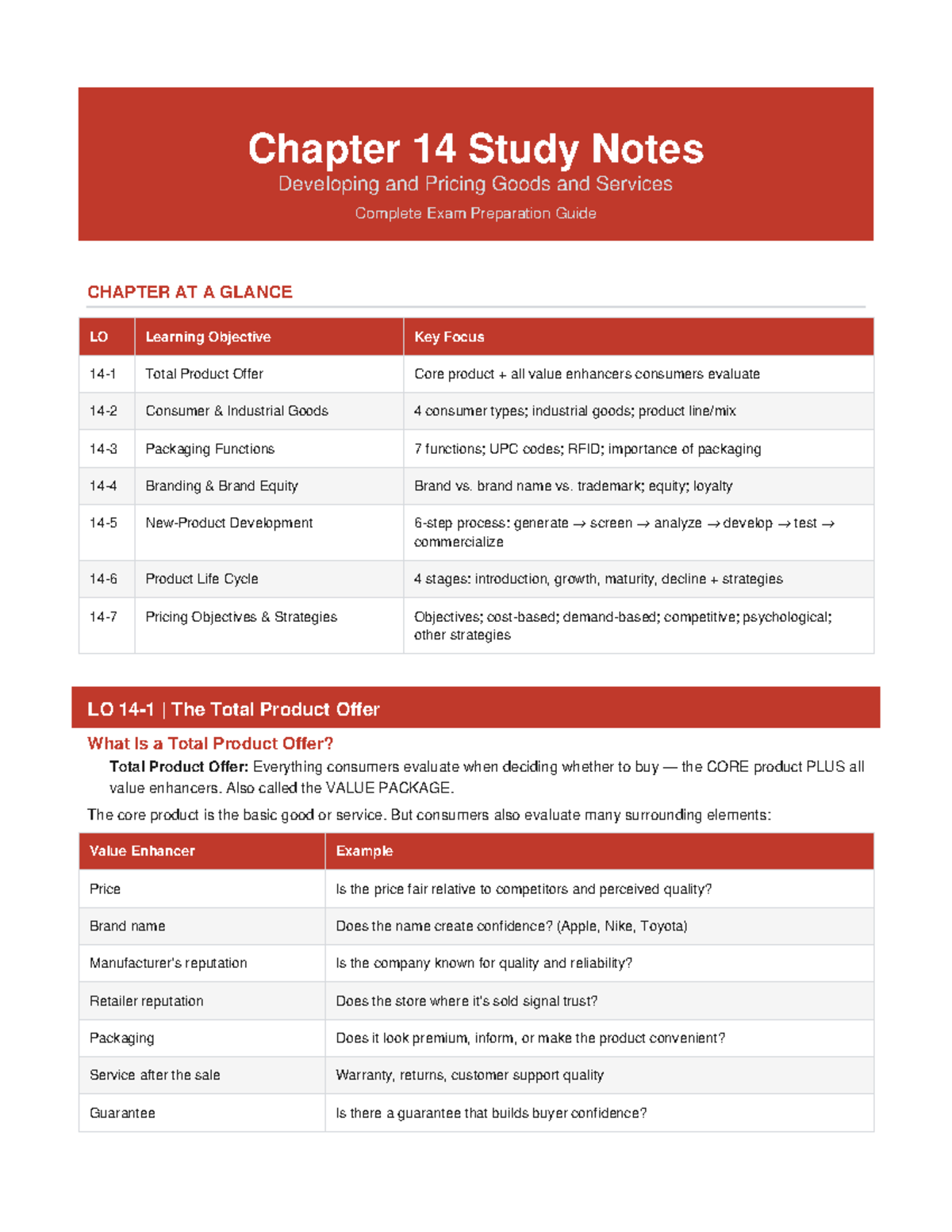 Chapter 14 Study Notes: Developing and Pricing Goods & Services Exam ...