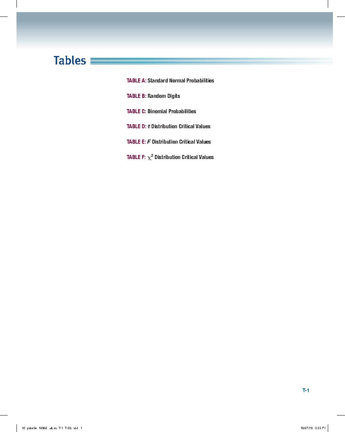 16 PSBE5E 10900 Probability Distribution Tables T-1 to T-20 - Studeersnel