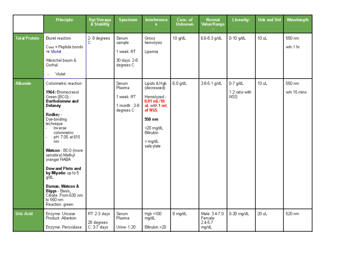 CC-LAB- Finals - REVIEWER - Principle: Rgt Storage & Stability Specimen ...