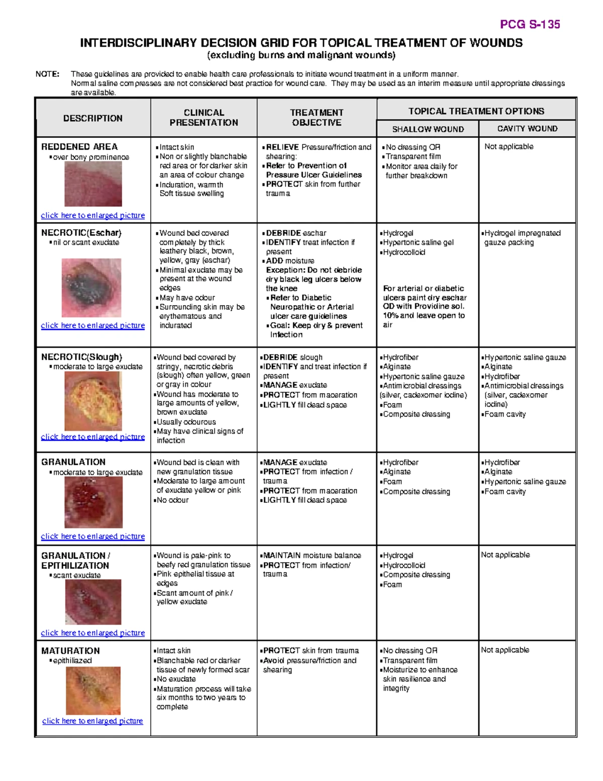 BCIT Chest Tube Insertion Checklist: Key Assessment Guidelines - Studocu