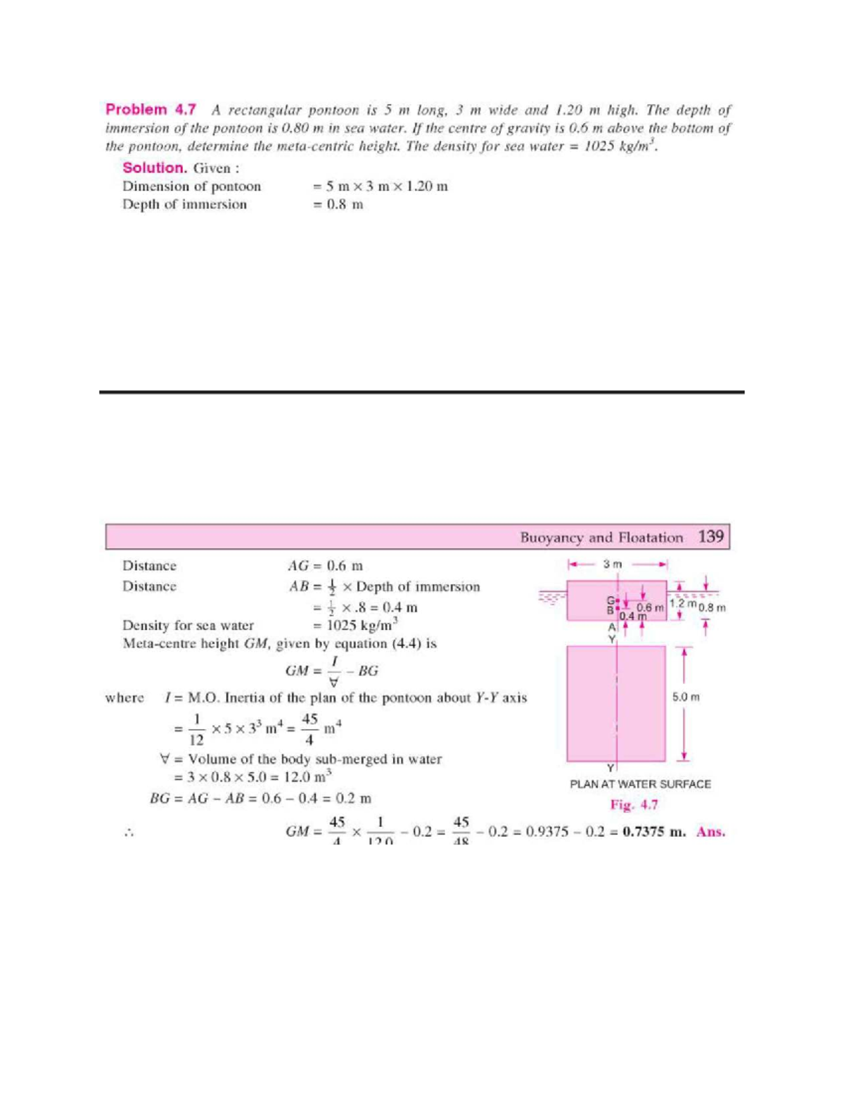 Metacentre Analysis for Fluid Mechanics (IOE B.Agri BCE) - Studocu