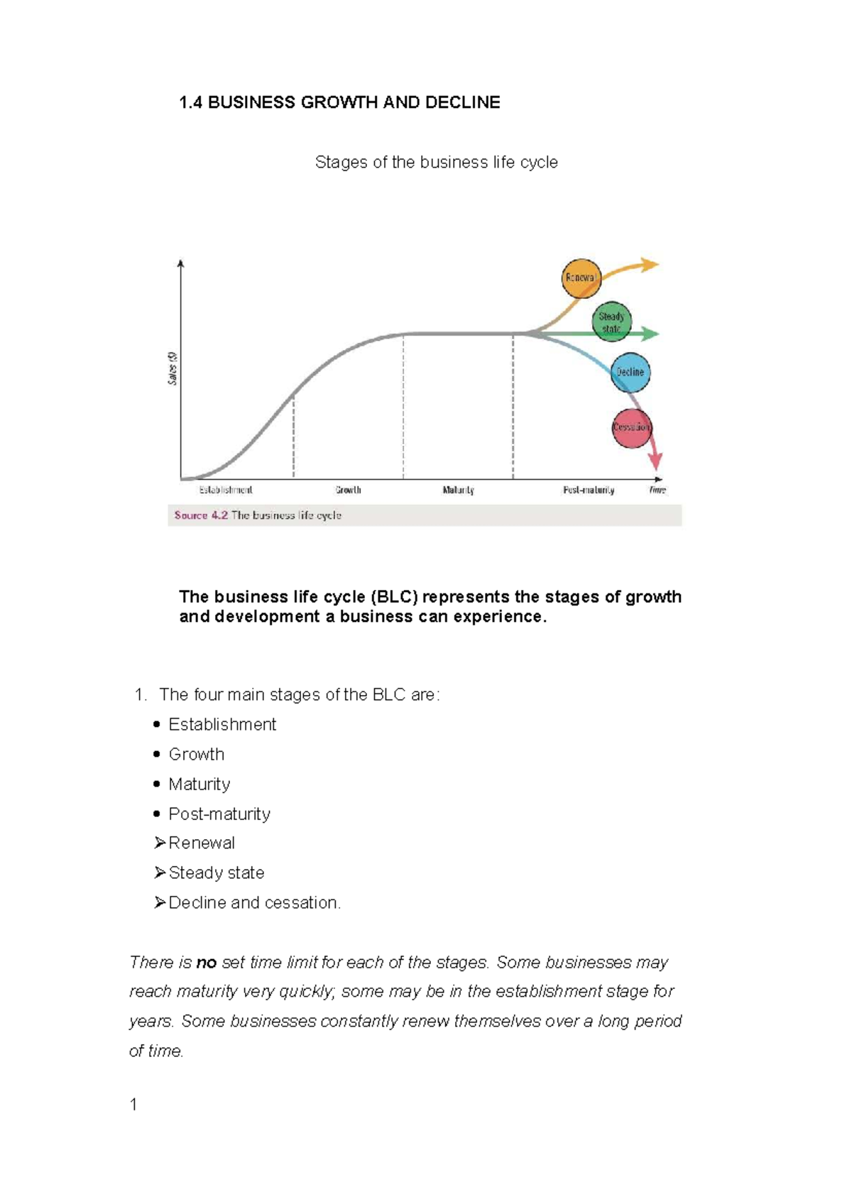1.4 Business Growth and Decline: Stages of the Business Life Cycle ...