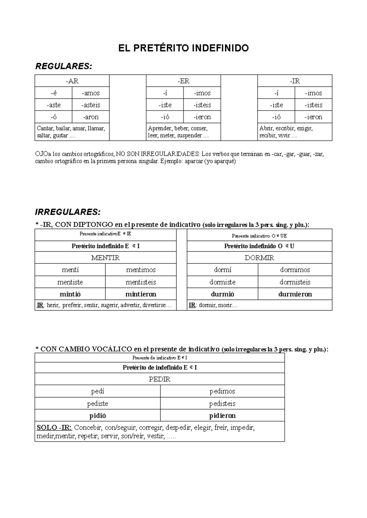 EL PRETÉRITO INDEFINIDO: Verbos Regulares e Irregulares - Ficha ...