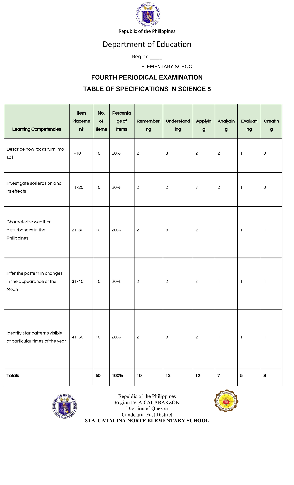 Q4 Science 5 PT - periodical test - Republic of the Philippines ...