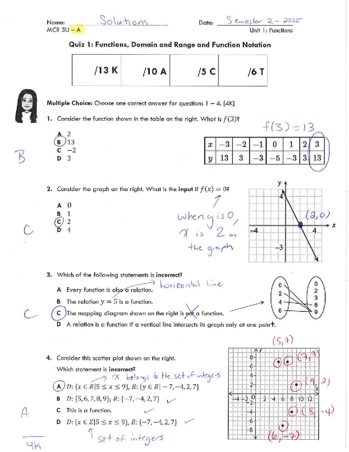 MCR 3U A Unit 1: Functions Quiz 1 Solutions - Studocu