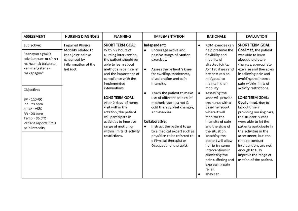 Nursing Care Plan (NCP) for Joint Pain Management in Patients - Studocu