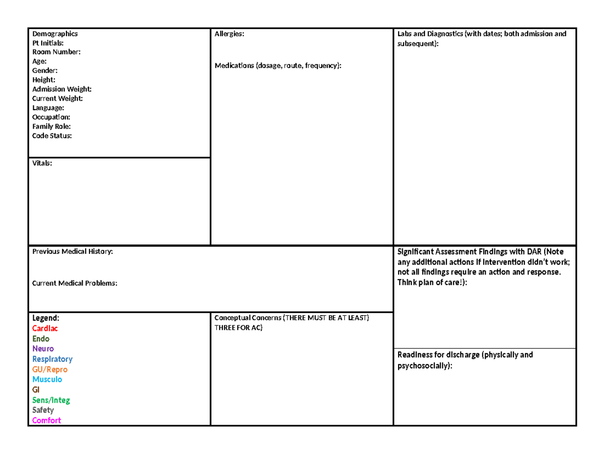Semester 3 Concept Map Template-3 - Demographics Pt Initials: Room ...