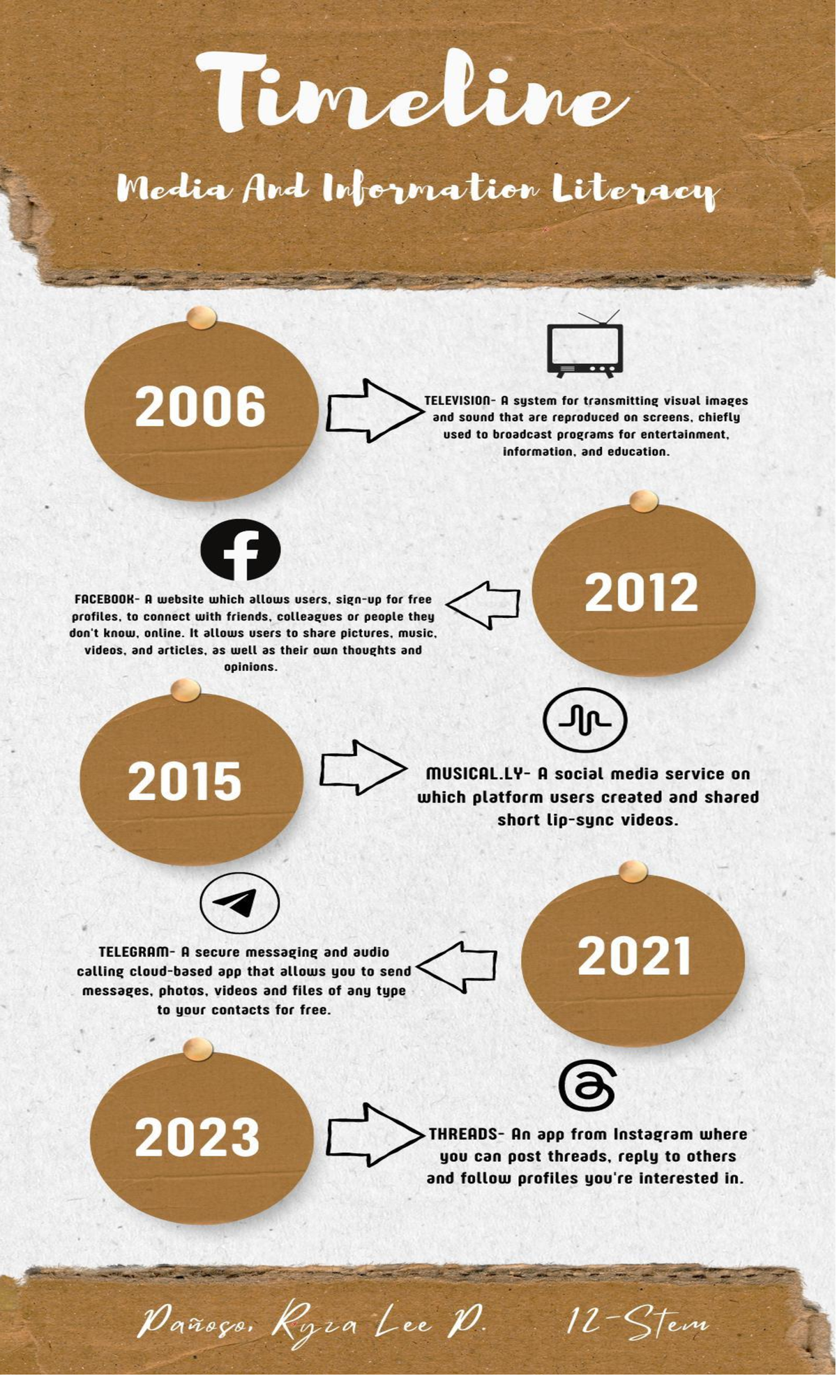 Ryzalee - Timeline of Media and Information Literacy (MIL) - Studocu