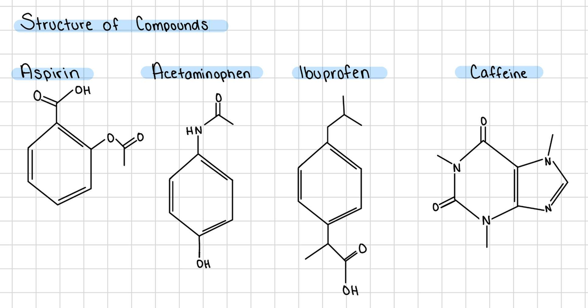 Untitled (Draft) - efwsfwefwefwef - CHM 2210 - Structure of Compounds ...