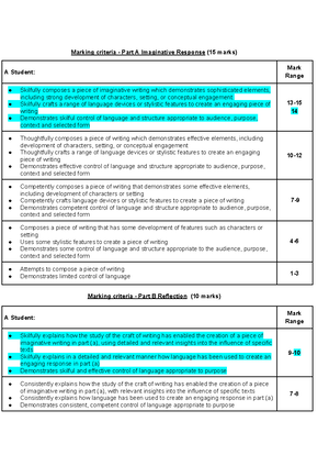 English standard - 12 - New South Wales Higher School Certificate - Studocu