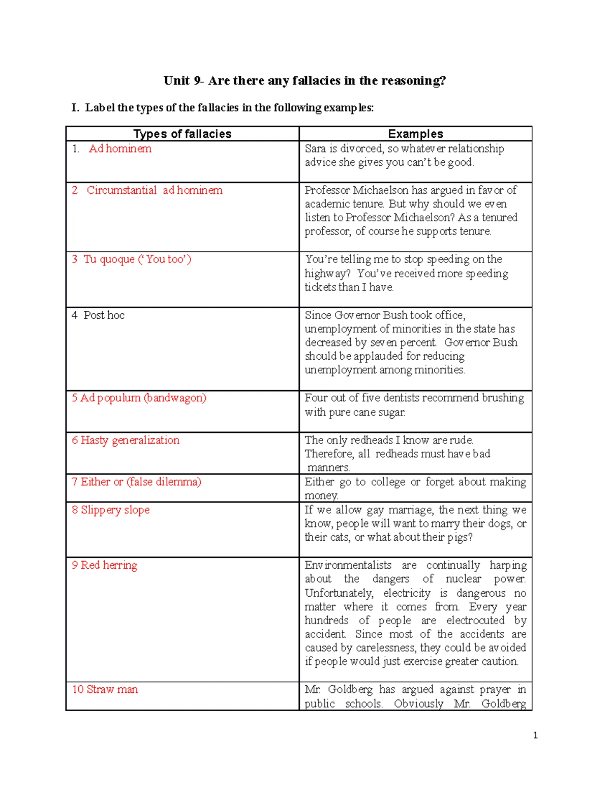 Critical Reading Revision 1: Identifying Assumptions & Fallacies - Studocu