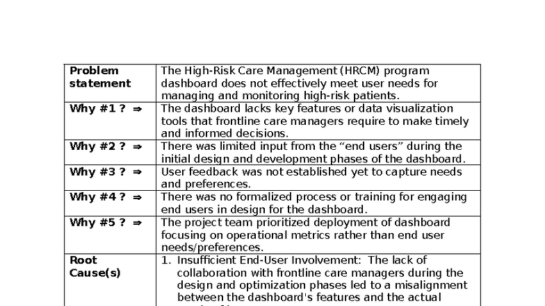 Five Whys Analysis - HRCM Dashboard Needs Assessment - Studocu
