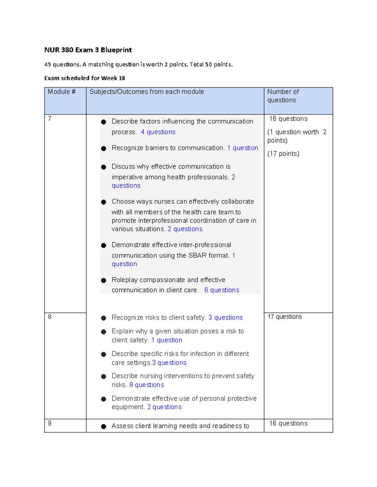 NUR 380 Exam 3 Blueprint - NUR 380 Exam 3 Blueprint 49 questions. A ...