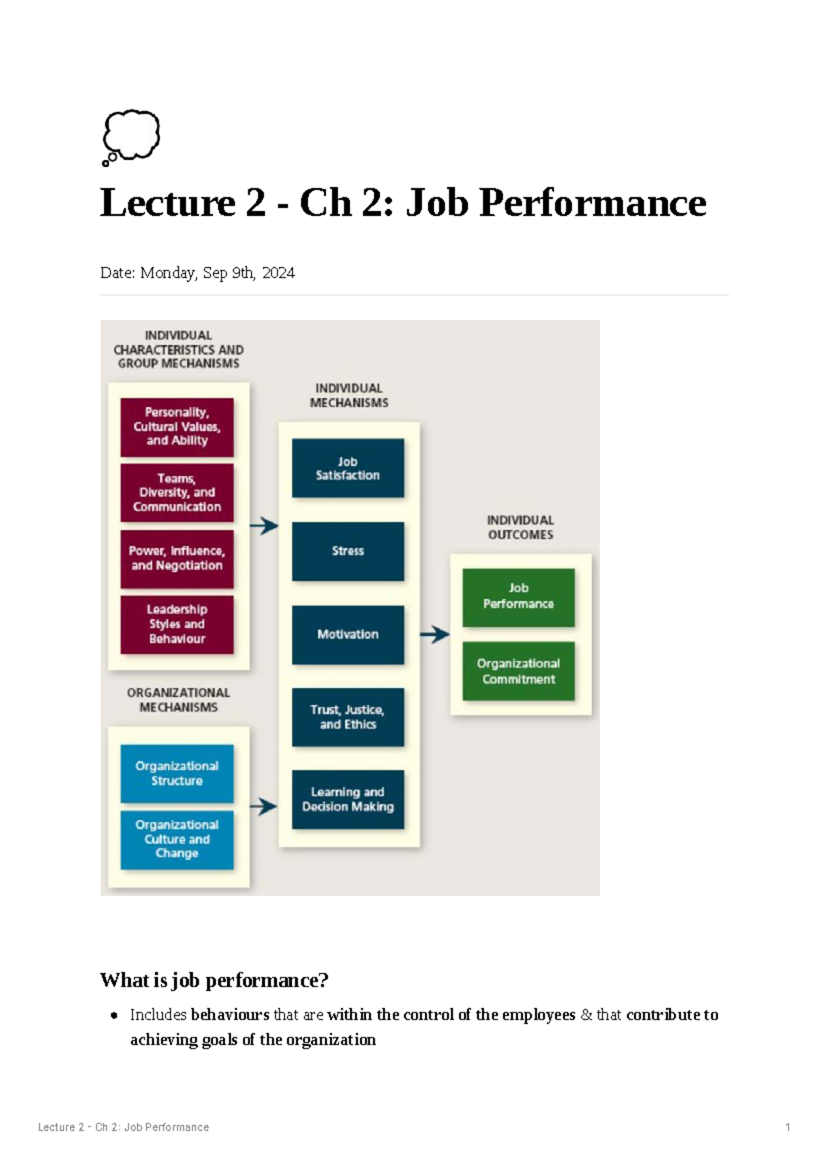 Lecture 2: Job Performance Overview - Ch 2 OB Notes - Studocu