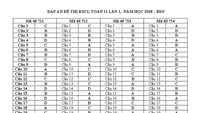ĐÁP ÁN ĐỀ THI KSCL TOÁN 11 LẦN 1, NĂM HỌC 2018-2019 - Studocu