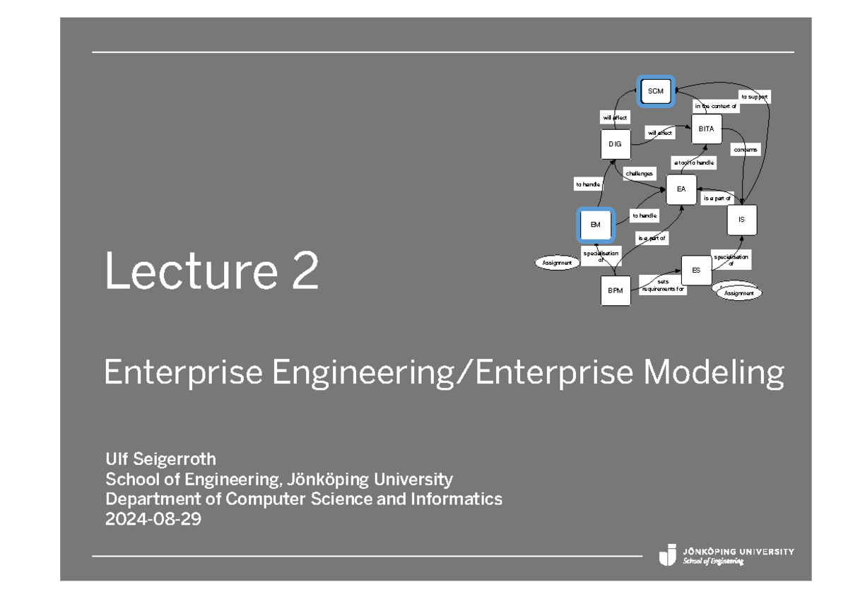 Lecture+2+Enterprise+modeling - Ulf Seigerroth School of Engineering ...
