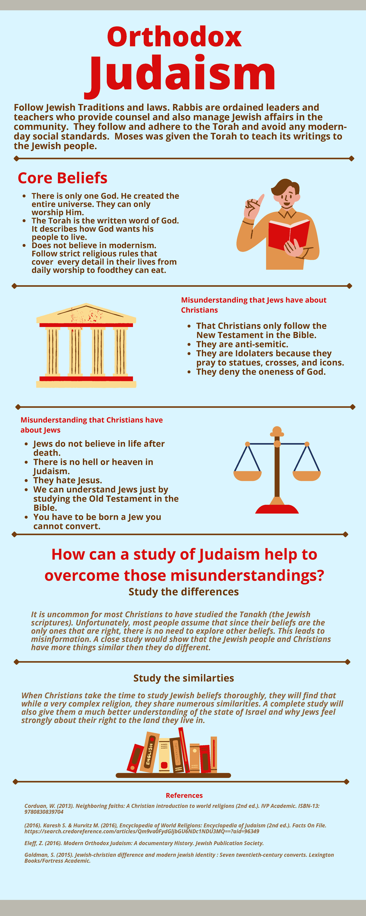 INT-244 Final Exam Notes: Understanding Judaism and Christian ...