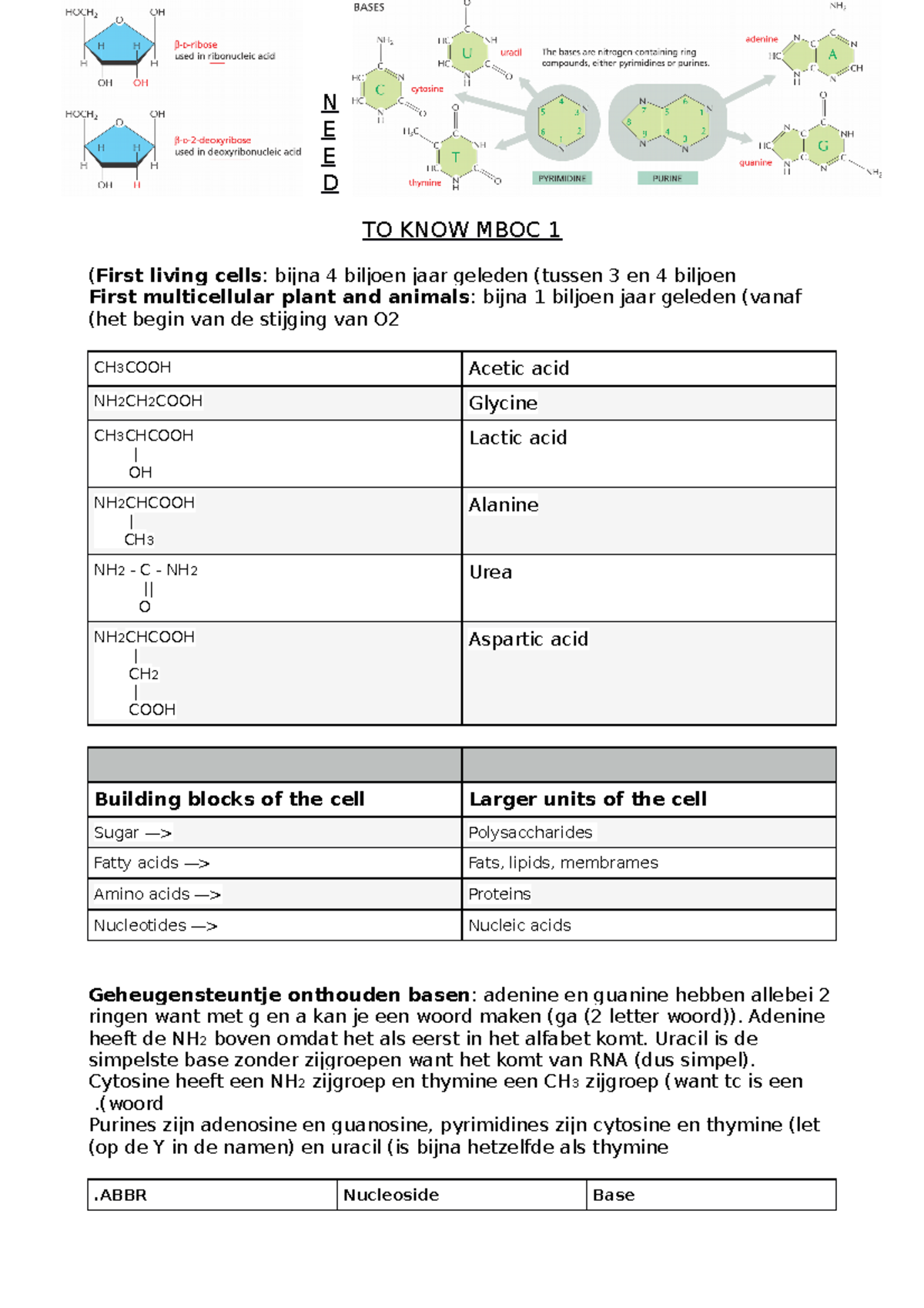 Key Concepts and Highlights for MBOC 1: Essential Notes for Exam ...
