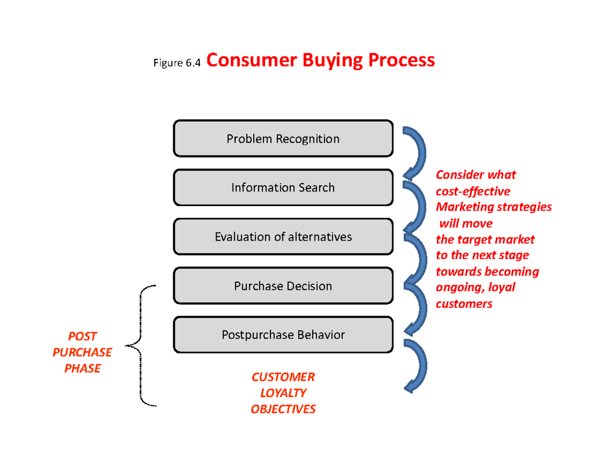 Marketing MODELS - Warning: TT: undefined function: 32 ####### Figure 6 ...
