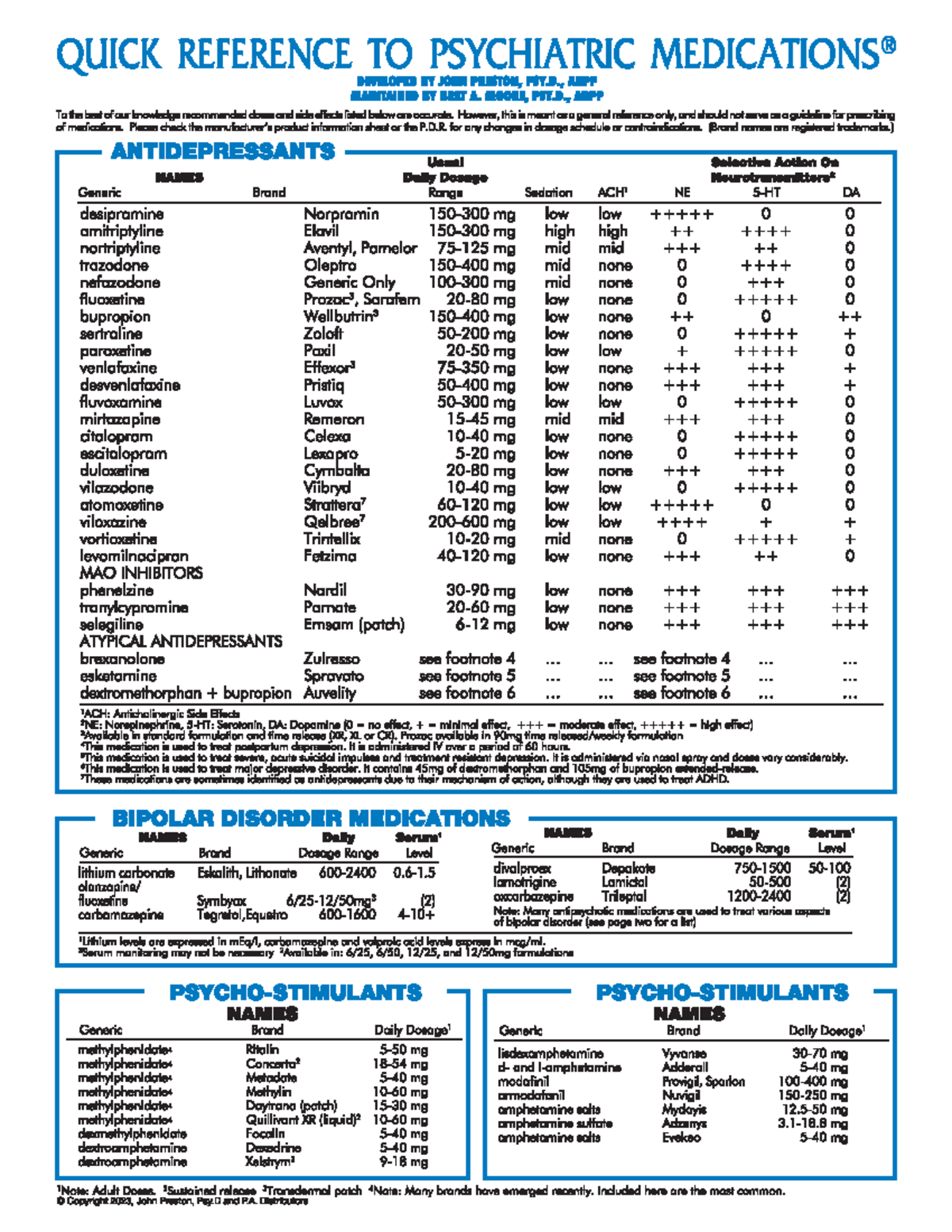 Medications Quick Reference Guide for Easy Consultation - Studocu