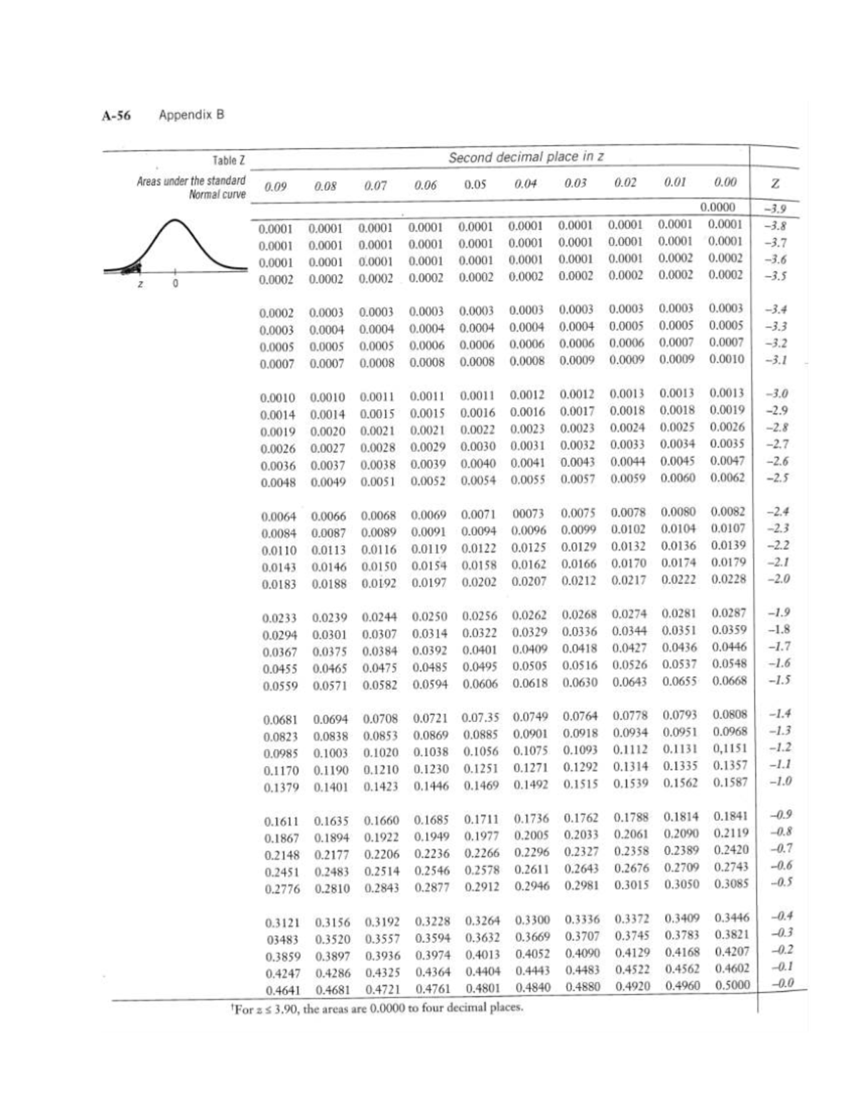 Standardl - standard norm table - Appendix B Table Z Second decimal ...