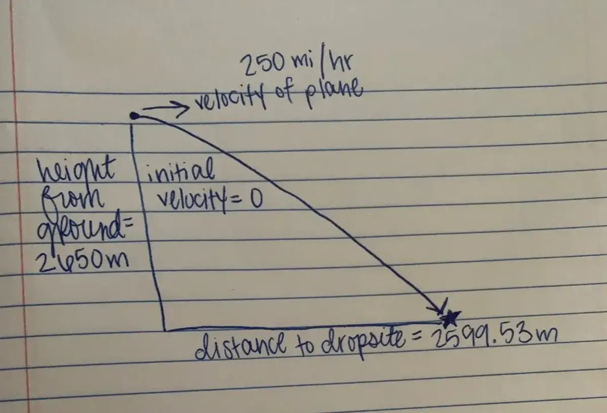 PHY 150 Project One Supply Drop Plan with Calculations and Scenarios ...