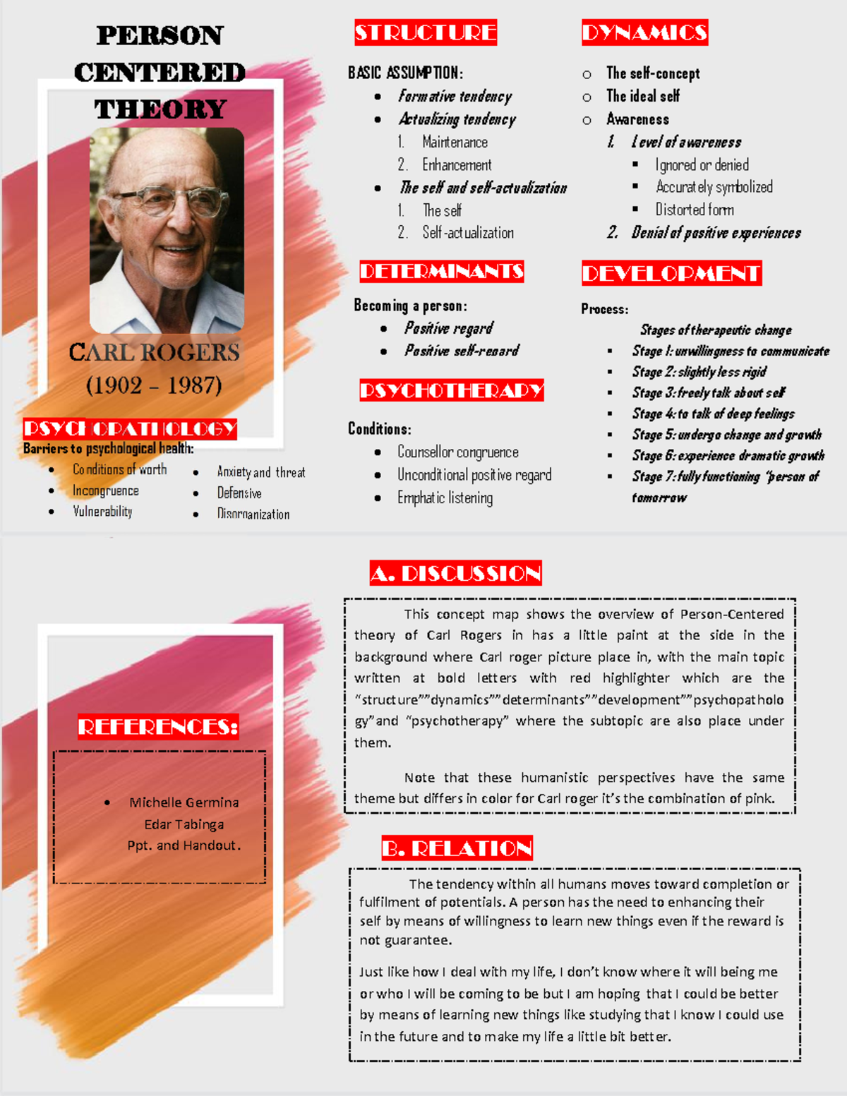 Person-Centered Theory Concept Map - Insights by Carl Rogers - Studocu