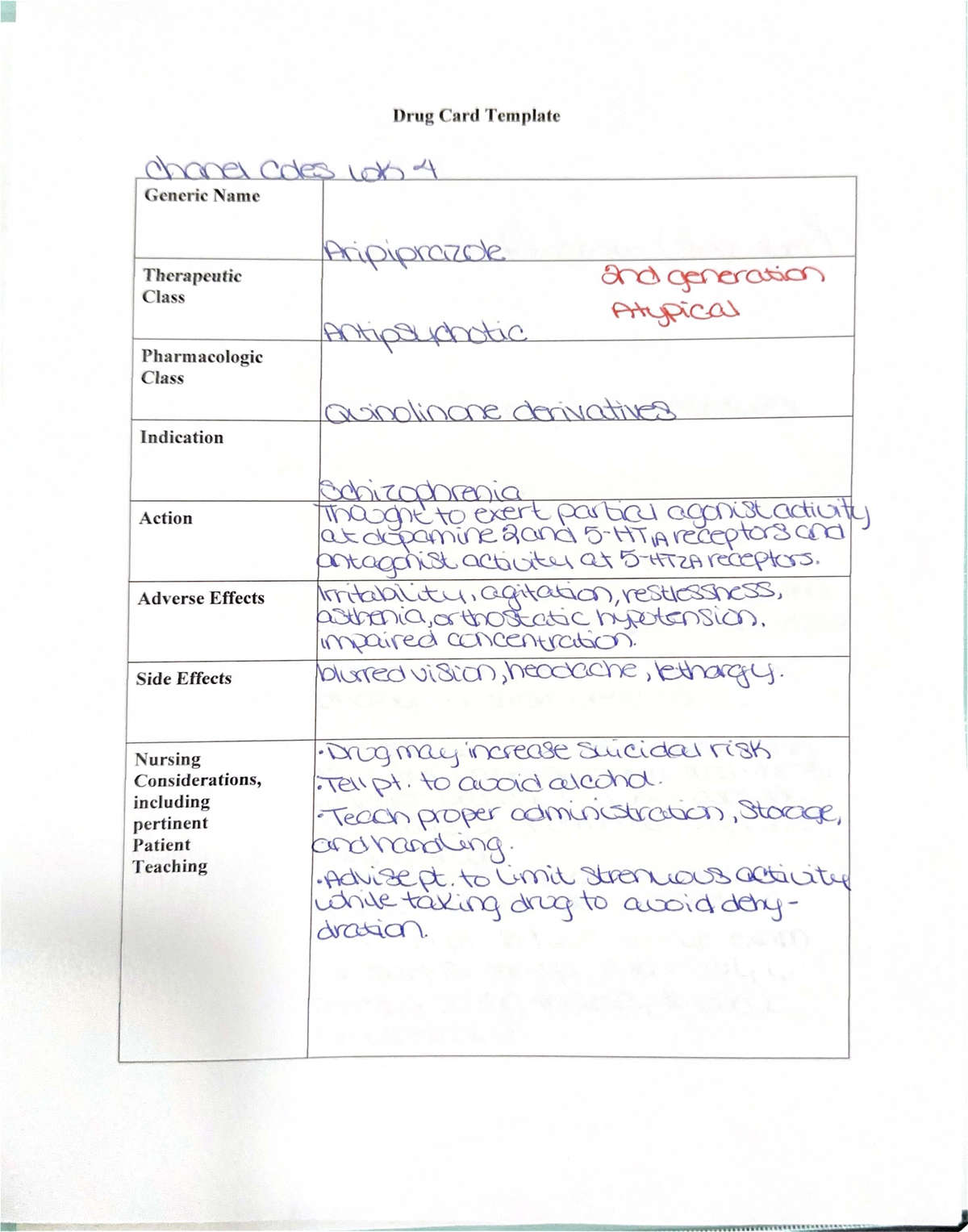 Drug Card Template: Pripiprazole (Atypical Antipsychotic) - Studocu