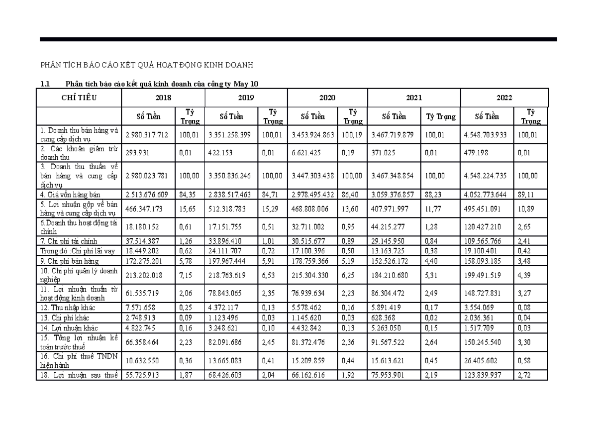 PHÂN TÍCH KẾT QUẢ HOẠT ĐỘNG KINH DOANH CÔNG TY MAY 10 (2018-2022) - Document Preview