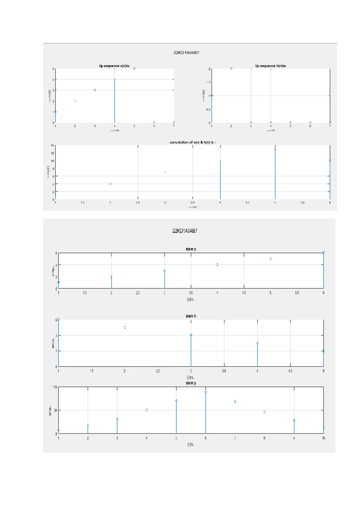 22KD1A04B7 Convolution Analysis of Sequences x(n) and h(n) - Studocu