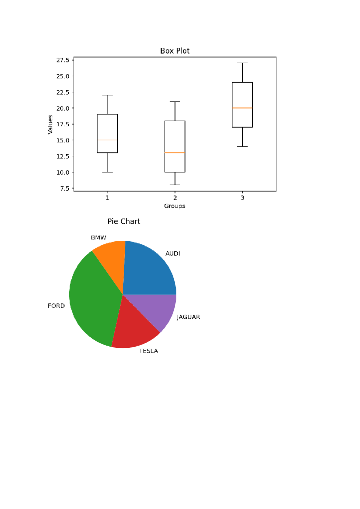 Data Visualization Techniques: Box Plot, Pie Chart, and More - Studocu