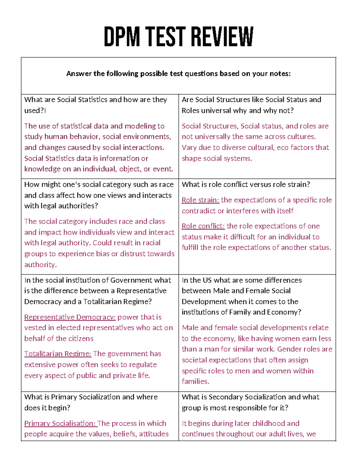 DPM 101 Final Exam Study Guide: Social Structures & Statistics - Studocu