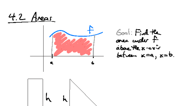 C1 10 23 25 - Area Under Curves and Riemann Sums Study Guide - Studocu