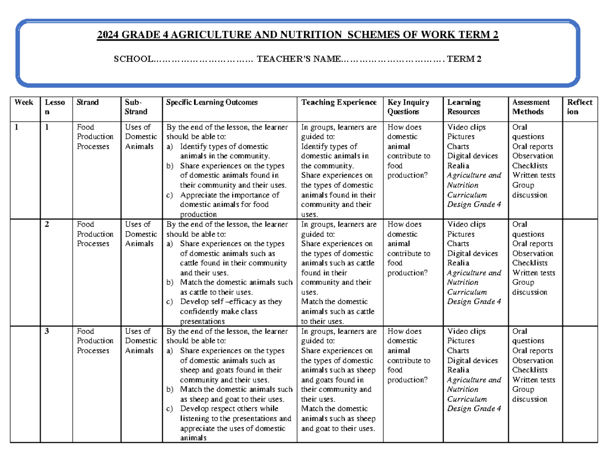 Grade 4 Agriculture & Nutrition Schemes of Work - Term 2 - Studocu