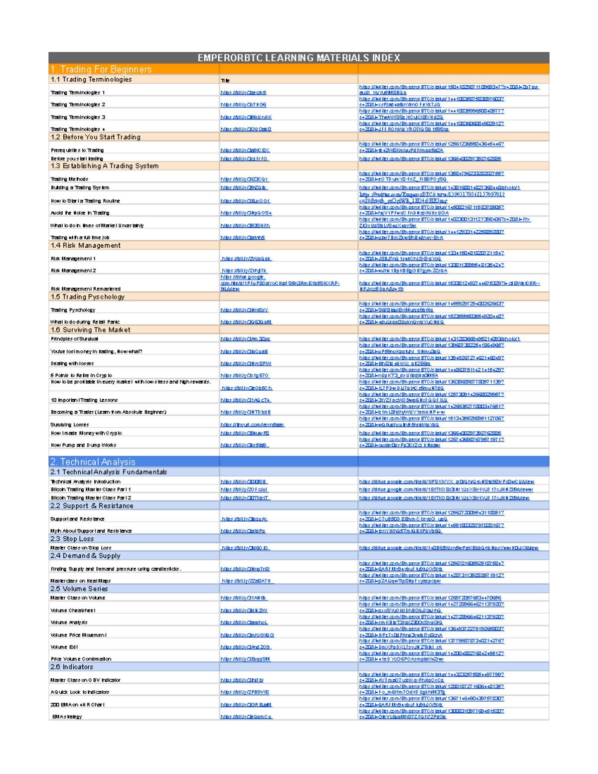 EmperorBTC Crypto Trading Learning Materials Index - Studocu