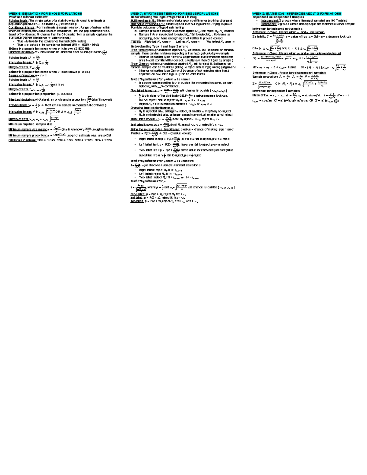 Stats 101: Final Exam Cheat Sheet on Estimation & Hypothesis Testing ...