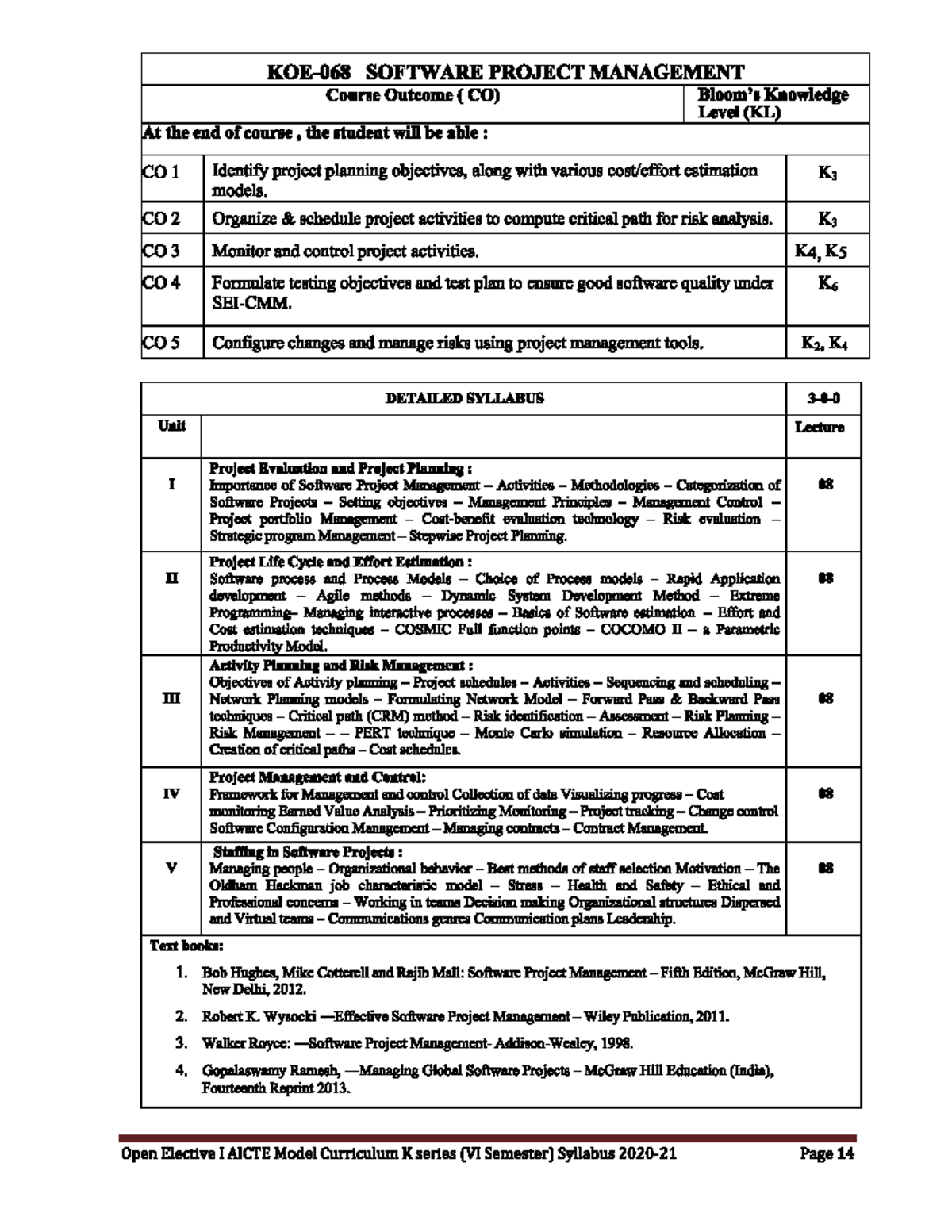 SPM 101: Software Project Management Detailed Syllabus and Course ...