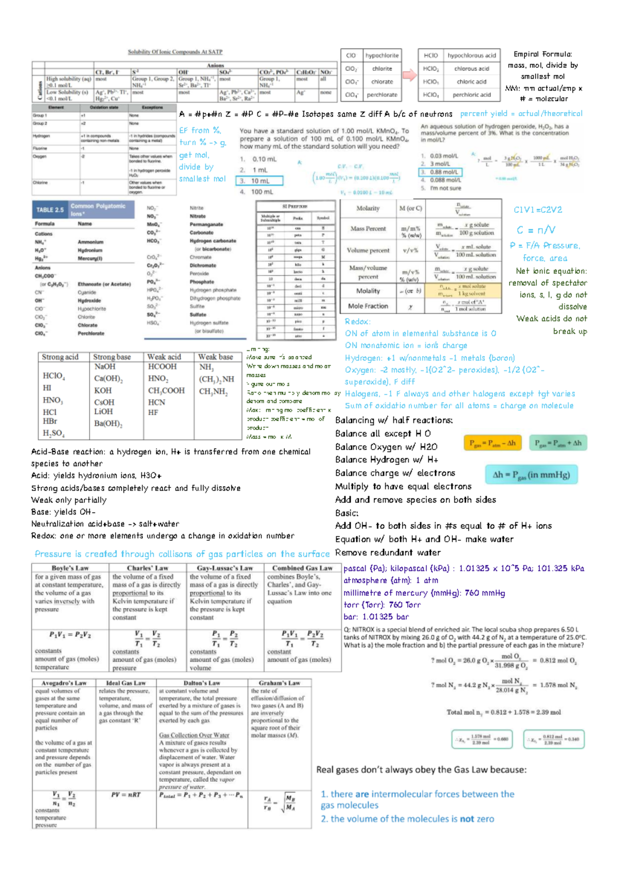 Chemistry Cheat Sheet: Empirical Formulas, Redox, and Reactions - Studocu