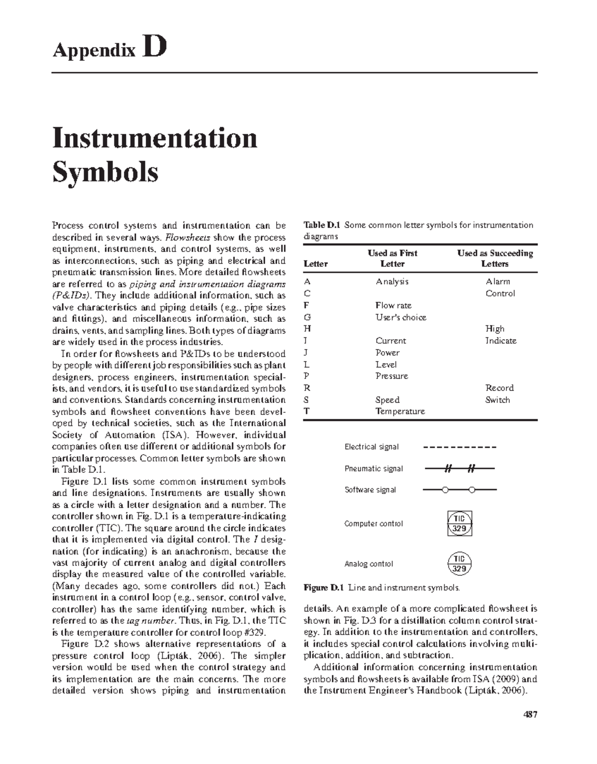 Instrumentation Symbols in Process Control Systems - Appendix D - Studocu