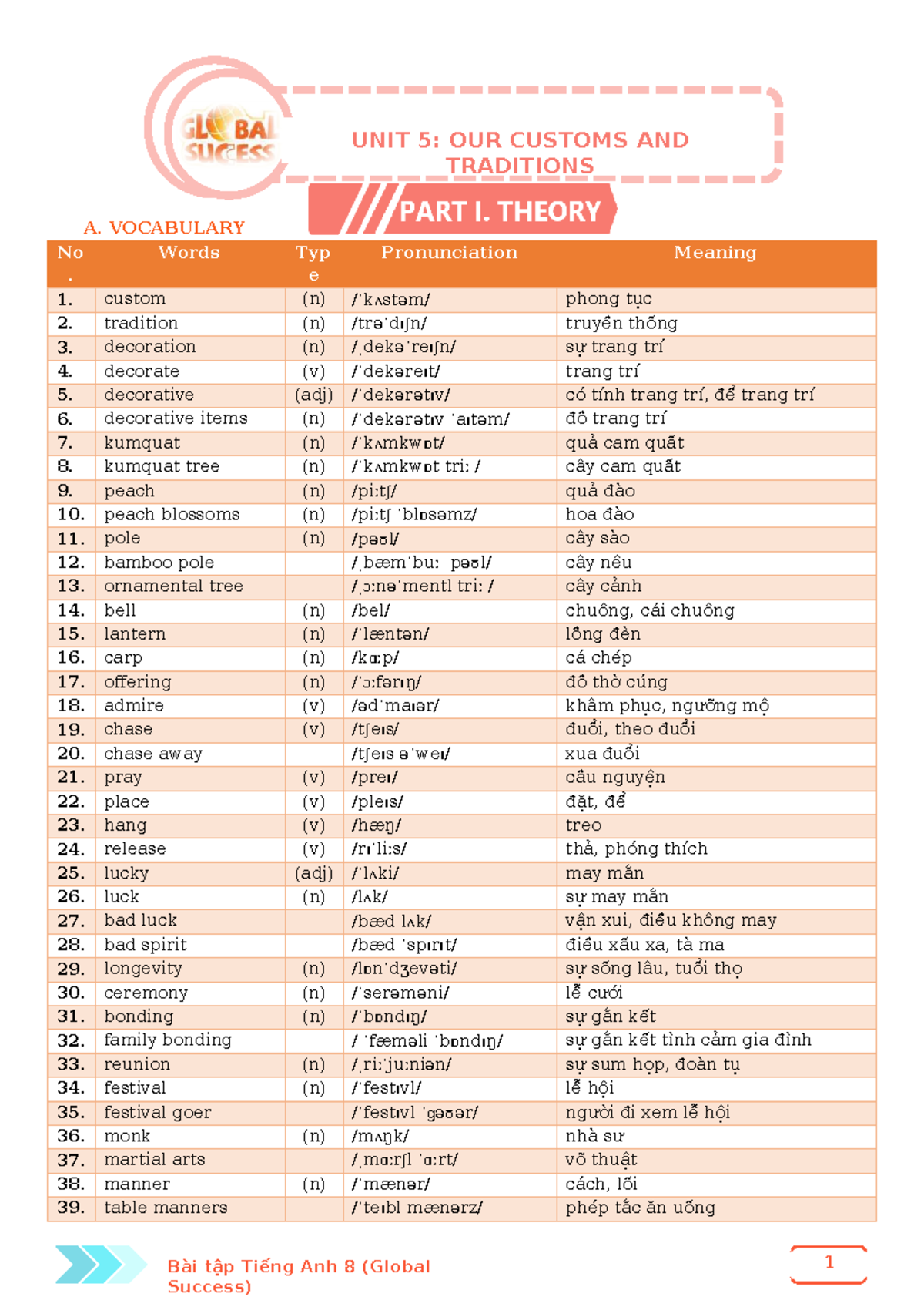 Unit 5: Our Customs and Traditions - Vocabulary & Grammar Notes - Studocu