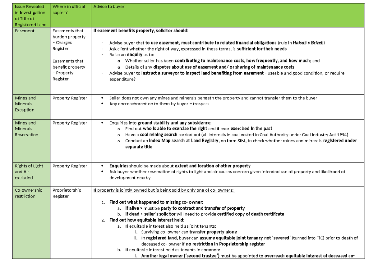 Property Law Exam Notes: Investigating Title of Registered Land - Studocu