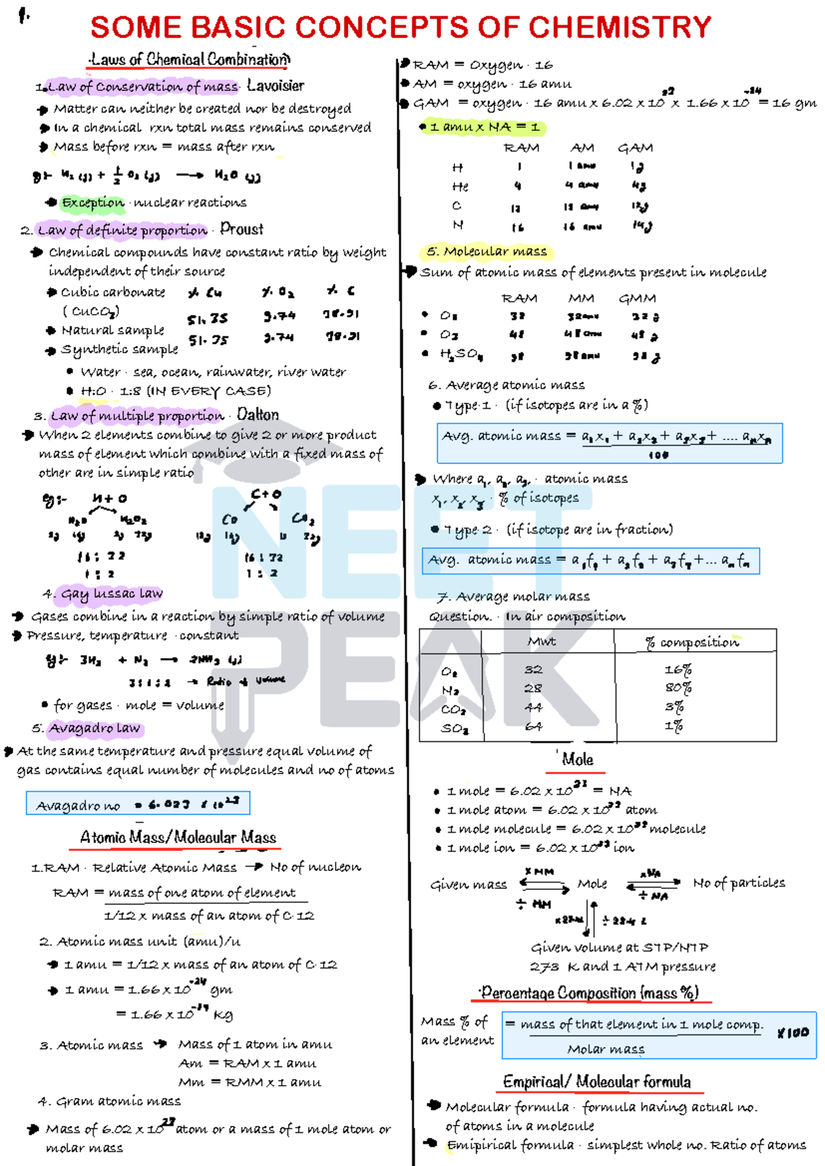 Basic Chemistry Concepts: Formulas, Laws, and Atomic Mass Details - Studocu