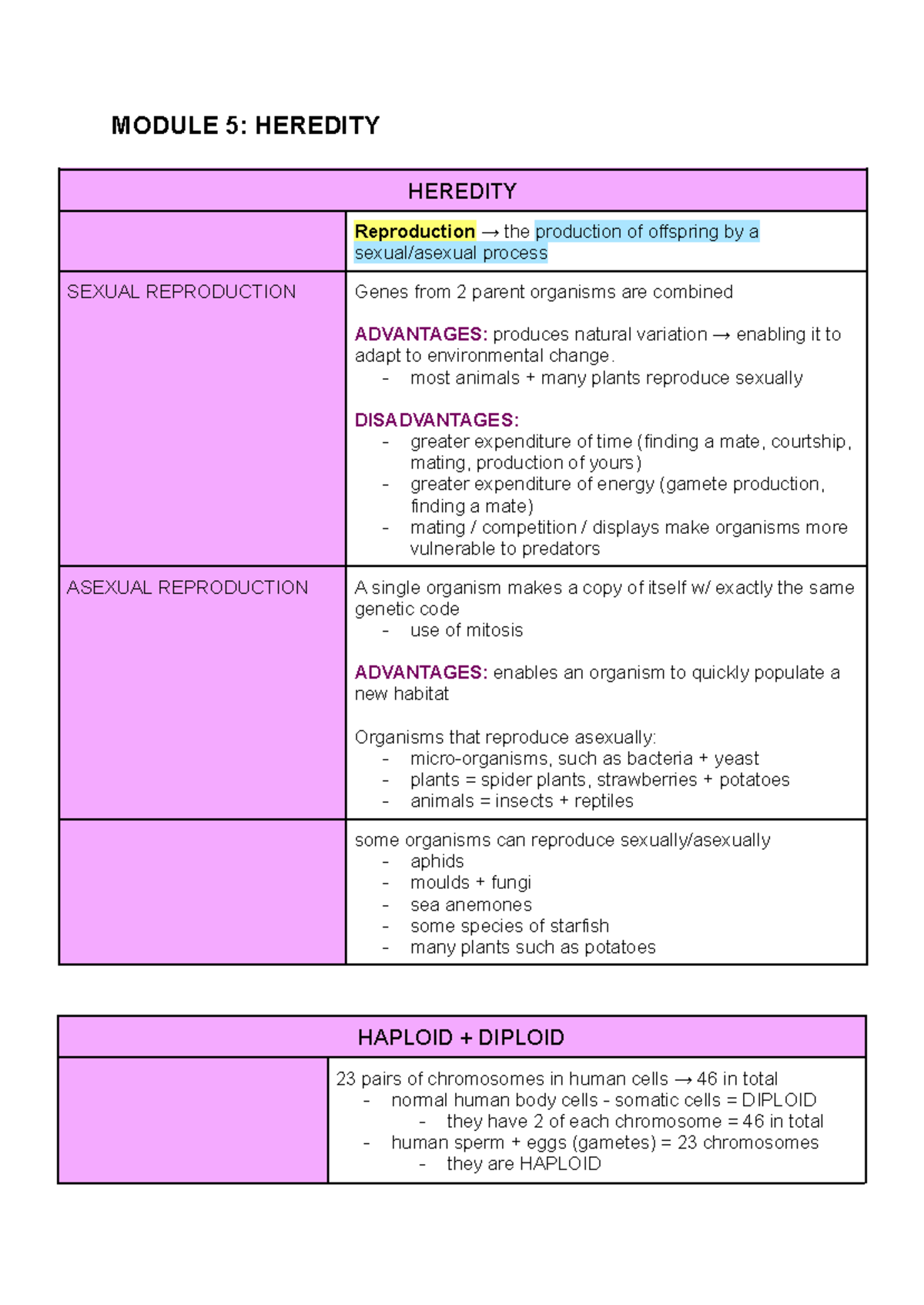HSC Biology Module 5: Heredity Study Notes 2024 - Studocu