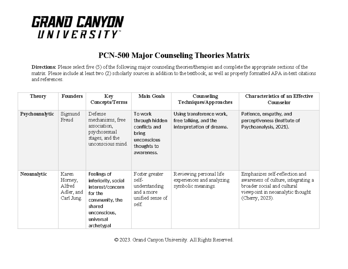 Major Counseling Theories Matrix (Course Code: GCU) - Studocu
