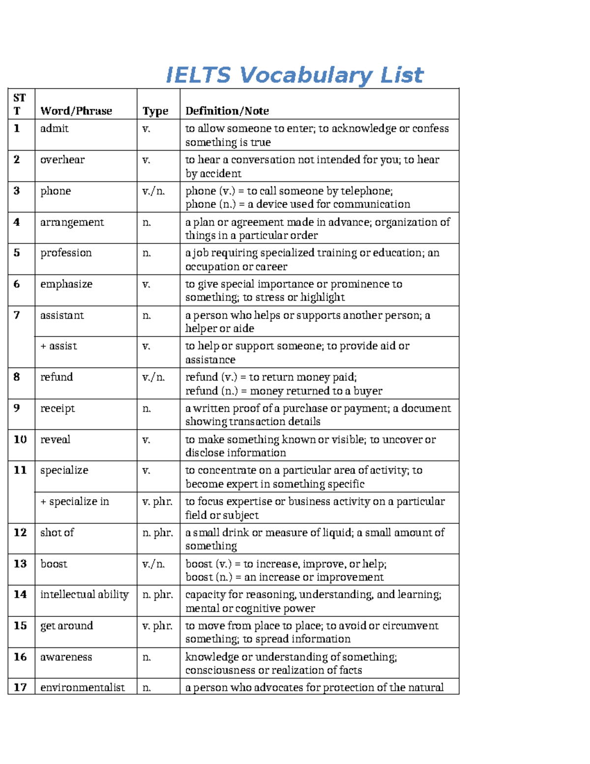 IELTS Vocabulary List: Key Terms and Definitions for Exam Prep - Studocu