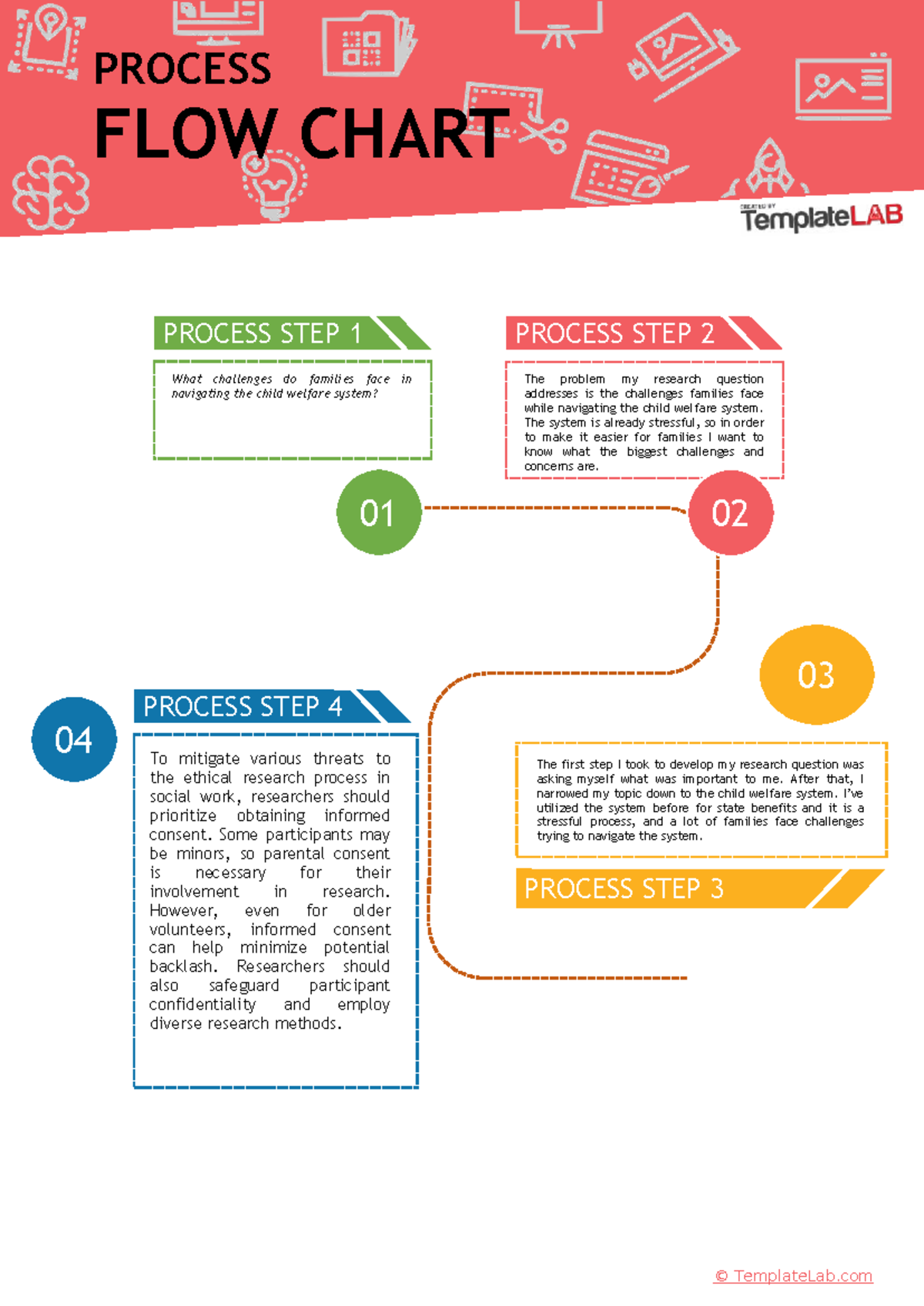 Process Flow Chart Template Template Lab - PROCESS STEP 1 01 What ...