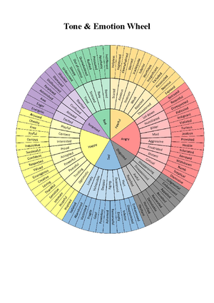 Building Comprehension - Grade 8 (Ellen M. Dolan,Sue D. Royals) (Z ...